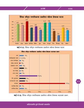 103
@)&^cGj]ifL
dlxnfdfly x'g] lx+;fsf] oyfy{tf
rf6{ g+ ^@= b}lgs /fli6«o kqklqsfdf k|sflzt dlxnf lx+;fsf 36gf
rf6{ g+ ^#= b}lgs /fli6«o kqklqsfdf k|sflzt dlxnf lx+;fsf 36gfsf] k|sf/
 