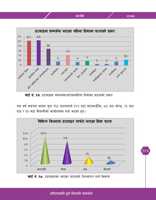 107
@)&^cGj]ifL
dlxnfdfly x'g] lx+;fsf] oyfy{tf
rf6{ g+= ^&= x6nfOdf ;Dks{dfcfPsfdlxnf lx+;fsf 36gfsf] k|sf/
rf6{ g+= ^*= x6nfOgdf cfPsf 36gfsf] lhNnfut btf{ ljj/0f
o; jif{ ;+sng ePsf s"n @!@ 36gfdWo] !)@ j6f sf7df8f}Fdf, *% j6f df]/ª, @^ j6f
bfË / !! j6f s}nfnLsf] sfof{nodf btf{ ePsf x'g .
 