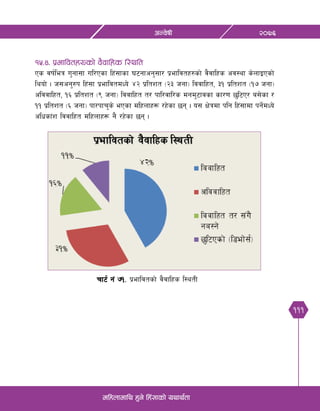 111
@)&^cGj]ifL
dlxnfdfly x'g] lx+;fsf] oyfy{tf
rf6{ g+ &!= k|efljtsf] j}jflxs l:ytL
!%=$= k|efljtx¿sf] j}jflxs l:ylt
Ps jif{leq u'gf;f ul/Psf lx+;fsf 36gfcg';f/ k|efljtx?sf] j}jflxs cj:yf s]nfOPsf]
lyof] . h;cg'?k lx+;f k|efljtdWo] $@ k|ltzt -@# hgf_ ljjflxt, #! k|ltzt -!& hgf_
cljjflxt, !^ k|ltzt -( hgf_ ljjflxt t/ kfl/jfl/s dgd'6fjsf sf/0f 5'l6P/ a;]sf /
!! k|ltzt -^ hgf_ kf/kfr's] ePsf dlxnfx¿ /x]sf 5g . o; If]qdf klg lx+;fdf kg]{dWo]
clwsf+z ljjflxt dlxnfx¿ g} /x]sf 5g .
 