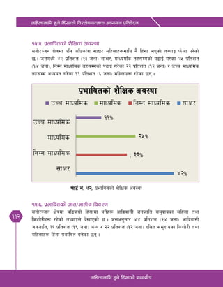 112
dlxnfdfly x'g] lx+;fsf] ljZn]if0ffTds cWoog k|ltj]bg
dlxnfdfly x'g] lx+;fsf] oyfy{tf
!%=%= k|efljtsf] z}lIfs cj:yf
dgf]/~hg If]qdf klg clwsf+z ;fIf/ dlxnfx¿dfly g} lx+;f ePsf] tYofÍ km]nf k/]sf]
5 . h;dWo] $@ k|ltzt -@# hgf_ ;fIf/, dfWodls tx;Ddsf] k9fO{ u/]sf @% k|ltzt
-!$ hgf_, lgDg dfWolds tx;Ddsf] k9fO{ u/]sf @@ k|ltzt -!@ hgf_ / pRr dfWolds
tx;Dd cWoog u/]sf !! k|ltzt -^ hgf_ dlxnfx¿ /x]sf 5g .
rf6{ g+= &@= k|efljtsf] z}lIfs cj:yf
!%=^= k|efljtsf] hft÷hftLo ljj/0f
dgf]/~hg If]qdf al9h;f] lx+;fdf kg]{x¿ cflbjf;L hghflt ;d'bfosf dlxnf tyf
lszf]/Lx¿ /x]sf] tYofÍn] b]vfPsf] 5 . h;cg';f/ $$ k|ltzt -@$ hgf_ cflbjf;L
hghflt, #^ k|ltzt -!( hgf_ cGo / @@ k|ltzt -!@ hgf_ blnt ;d'bfosf lszf]/L tyf
dlxnfx¿ lx+;f k|efljt ag]sf 5g .
 
