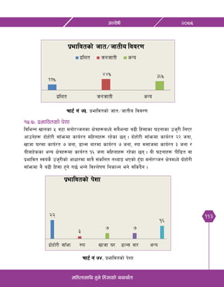 113
@)&^cGj]ifL
dlxnfdfly x'g] lx+;fsf] oyfy{tf
rf6{ g+ &#= k||efljtsf] hft÷hftLo ljj/0f
rf6{ g+ &$= k|efljtsf] k]zf
!%=&= k|efljtsf] k]zf
ljleGg vfnsf % j6f dgf]/~hgsf If]qx¿dWo] ;a}eGbf a9L lx+;fsf 36gfsf ph'/L lnP/
cfpg]x¿ bf]xf]/L ;fFemdf sfo{/t dlxnfx¿ /x]sf 5g . bf]xf]/L ;fFemdf sfo{/t @@ hgf,
vfhf 3/df sfo{/t & hgf, 8fG; af/df sfo{/t & hgf, :kf d;fhdf sfo{/t # hgf /
oLafx]ssf cGo If]qx¿df sfo{/t !^ hgf dlxnfx¿ /x]sf 5g . oL 36gfx¿ kLl8t jf
k|efljt :jo+s} ph'/Lsf] cfwf/df dfq} ;+slnt tYofÍ ePsf] x'Fbf dgf]/~hg If]qdWo] bf]xf]/L
;fFemdf g} a9L lx+;f x'g] u5{ eGg] ljZn]if0f lgsfNg eg] ;lsb}g .
 