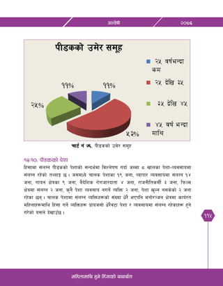 115
@)&^cGj]ifL
dlxnfdfly x'g] lx+;fsf] oyfy{tf
rf6{ g+ &^= kL8ssf] pd]/ ;d"x
!%=!)= kL8ssf] k]zf
lx+;fdf ;+nUg kL8ssf] k]zfsf] ;Gbe{df ljZn]if0f ubf{ hDdf * vfnsf k]zf–Joj;fodf
;+nUg /x]sf] tYofÍ 5 . h;dWo] rfns k]zfsf !( hgf, Jofkf/ Joj;fodf ;+nUg !$
hgf, ufog If]qsf ( hgf, a}b]lzs /f]uhf/bftf $ hgf, /fhgLltsdL{ # hgf, lkmNd
If]qdf ;+nUg @ hgf, s'g} k]zf Joj;fo gug]{ JolQm @ hgf, k]zf v'Ng g;s]sf] @ hgf
/x]sf 5g . rfns k]zfdf ;+nUg JolQmx¿sf] ;+Vof w]/} ePklg dgf]/~hg If]qdf sfo{/t
dlxnfx¿dfly lx+;f ug]{ JolQmx¿ k|foh;f] w]/}j6f k]zf / Joj;fodf ;+nUg /x]sfx¿ x'g]
u/]sf] o;n] b]vfpF5 .
 