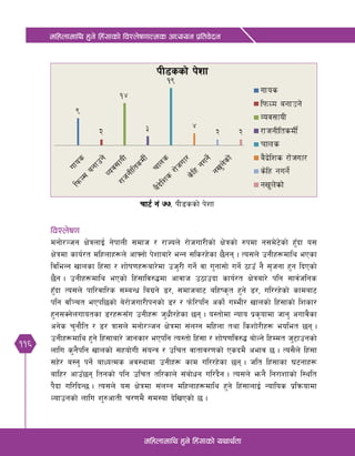 116
dlxnfdfly x'g] lx+;fsf] ljZn]if0ffTds cWoog k|ltj]bg
dlxnfdfly x'g] lx+;fsf] oyfy{tf
rf6{ g+ &&= kL8ssf] k]zf
ljZn]if0f
dgf]/~hg If]qnfO{ g]kfnL ;dfh / /fHon] /f]huf/Lsf] If]qsf] ?kdf g;d]6]sf] x'Fbf o;
If]qdf sfo{/t dlxnfx¿n] cfˆgf] k]zfaf/] eGg ;ls/x]sf 5}gg . To;n] pgLx¿dfly ePsf
ljleGg vfnsf lx+;f / zf]if0fx¿af/]df ph'/L ug]{ jf u'gf;f] ug]{ 7fpF g} ;[hgf x'g lbPsf]
5}g . pgLx¿dfly ePsf] lx+;flj?4df cfjfh p7fpbf sfo{/t If]qaf/] klg ;fj{hlgs
x'Fbf To;n] kfl/jfl/s ;DaGw lau|g] 8/, ;dfhaf6 alxis[t x'g] 8/, ul//x]sf] sfdaf6
klg jl~rt ePkl5sf] a]/f]huf/Lkgsf] 8/ / km]l/klg csf]{ uDeL/ vfnsf] lx+;fsf] lzsf/
x'g;Sg]nufotsf 8/x¿;Fu pgLx¿ h'wL/x]sf 5g . o:tf]df Gofo k|s[ofdf hfg' cufj}sf
cg]s r'gf}lt / 8/ qf;n] dgf]/~hg If]qdf ;+nUg dlxnf tyf lszf]/Lx¿ eolet 5g .
pgLx¿dfly x'g] lx+;faf/] hfgsf/ ePklg To:tf] lx+;f / zf]if0flj?4 af]Ng] lxDdt h'6fpgsf]
nflu s'g}klg vfnsf] ;xof]uL ;+oGq / plrt jftfj/0fsf] Psbd} cefj 5 . To;}n] lx+;f
;x]/ a:g' kg]{ afWoTds cj:yfdf pgLx¿ sfd ul//x]sf 5g . hlt lx+;fsf 36gfx¿
aflx/ cfpF5g ltgsf] klg plrt tl/sfn] ;+af]wg ul/b}g . To;n] emg} lg/fzfsf] l:ylt
k}bf ul/lbG5 . To;n] o; If]qdf ;+nUg dlxnfx¿dfly x'g] lx+;fnfO{ Goflos k|lqmofdf
Nofpgsf] nflu z'?cftL r/0fd} ;d:of b]lvPsf] 5 .
 