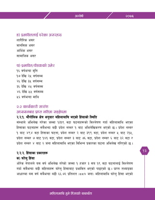 13
@)&^cGj]ifL
dlxnfdfly x'g] lx+;fsf] oyfy{tf
ª_ k|efljtnfO{ k/]sf c;/x¿
zf/Ll/s c;/
dfgl;s c;/
cfly{s c;/
;fdflhs c;/
r_ k|efljt÷kL8ssf] pd]/
!^ jif{eGbf d'lg
!& b]lv @% jif{;Dd
@^ b]lv #% jif{;Dd
#^ b]lv $% jif{;Dd
$^ b]lv %% jif{;Dd
%^ jif{eGbf dfly
@=@ sfo{sf/L ;f/f+z
cWoogaf6 k|fKt glthf ;ªIf]kdf
@=@=!= ef}uf]lns If]q cg';f/ dlxnfdfly ePsf] lx+;fsf] l:ylt
;+:yfn] clen]v u/]sf hDdf !#!( j6f 36gfx¿sf] ljZn]if0f ubf{ dlxnfdfly ePsf
lx+;fsf 36gfx¿ ;a}eGbf a9L k|b]z gDa/ ! af6 clen]lvs/0f ePsf] 5 . k|b]z gDa/
! af6 $($ j6f lx+;fsf 36gf, k|b]z gDa/ @ af6 #(( j6f, k|b]z gDa/ % af6 @!%,
k|b]z gDa/ & af6 !)! j6f, k|b]z gDa/ # af6 &^ j6f, k|b]z gDa/ ^ af6 #@ j6f /
k|b]z gDa/ $ af6 @ hgf dlxnfdfly ePsf ljleGg k|sf/sf 36gf clen]v ul/Psf] 5 .
@=@=@= lx+;fsf k|sf/x¿
s_ 3/]n' lx+;f
cf]/]s g]kfnn] o; jif{ clen]v u/]sf] hDdf ! xhf/ # ;o !( j6f 36gfnfO{ ljZn]if0f
ubf{ ;a}eGbf a9L dlxnfx¿ 3/]n' lx+;faf6 k|efljt ePsf] kfOPsf] 5 . k|fKt tYofÍsf
cfwf/df o; jif{ ;a}eGbf a9L ^^=&@ k|ltzt -**) hgf_ dlxnfdfly 3/]n' lx+;f ePsf]
 