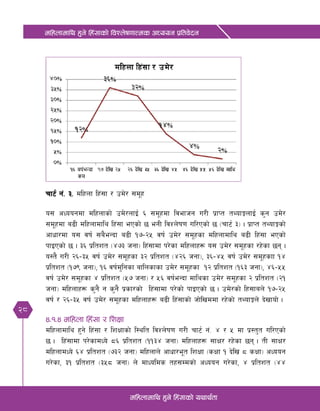 28
dlxnfdfly x'g] lx+;fsf] ljZn]if0ffTds cWoog k|ltj]bg
dlxnfdfly x'g] lx+;fsf] oyfy{tf
rf6{ g+= #= dlxnf lx+;f / pd]/ ;d"x
o; cWoogdf dlxnfsf] pd]/nfO{ ^ ;d"xdf ljefhg u/L k|fKt tYofÍnfO{ s'g pd]/
;d"xdf a9L dlxnfdfly lx+;f ePsf] 5 egL ljZn]if0f ul/Psf] 5 -rf6{ #_ . k|fKt tYofÍsf]
cfwf/df o; jif{ ;a}eGbf a9L !&–@% jif{ pd]/ ;d"xsf dlxnfdfly a9L lx+;f ePsf]
kfOPsf] 5 . #^ k|ltzt -$&# hgf_ lx+;fdf k/]sf dlxnfx¿ o; pd]/ ;d"xsf /x]sf 5g .
o:t} u/L @^–#% jif{ pd]/ ;d"xsf #@ k|ltzt -$@^ hgf_, #^–$% jif{ pd]/ ;d"xsff !$
k|ltzt -!&( hgf_, !^ jif{d'lgsf aflnsfsf pd]/ ;d"xsf !@ k|ltzt -!^# hgf_, $^–%%
jif{ pd]/ ;d"xsf $ k|ltzt -%& hgf_ / %^ jif{eGbf dflysf pd]/ ;d"xsf @ k|ltzt -@!
hgf_ dlxnfx¿ s'g} g s'g} k|sf/sf] lx+;fdf k/]sf] kfOPsf] 5 . pd]/sf] lx;fan] !&–@%
jif{ / @^–#% jif{ pd]/ ;d"xsf dlxnfx¿ a9L lx+;fsf] hf]lvddf /x]sf] tYofÍn] b]vfof] .
$=!=$ dlxnf lx+;f / lzIff
dlxnfdfly x'g] lx+;f / lzIffsf] l:ylt ljZn]if0f u/L rf6{ g+= $ / % df k|:t't ul/Psf]
5 . lx+;fdf k/]sfdWo] *^ k|ltzt -!!#$ hgf_ dlxnfx¿ ;fIf/ /x]sf 5g . tL ;fIf/
dlxnfdWo] ^$ k|ltzt -&#@ hgf_ dlxnfn] cfwf/e"t lzIff -sIff ! b]lv * sIff_ cWoog
u/]sf, #! k|ltzt -#%* hgf_ n] dfWolds tx;Ddsf] cWoog u/]sf, $ k|ltzt -$$
 