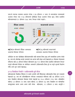 29
@)&^cGj]ifL
dlxnfdfly x'g] lx+;fsf] oyfy{tf
hgf_n] :gfts tx;Dd cWoog u/]sf, )=#% k|ltzt -$ hgf_ n] :gftsf]Q/ tx;Ddsf]
cWoog u/]sf tyf )=!* k|ltztn] k|fljlws lzIff cWoog u/]sf 5g . lx+;f k|efljt
dlxnfx¿dWo] !$ k|ltzt -!*% hgf_ lg/If/ /x]sf] kfOof] .
rf6{ g++=$ dlxnfsf] z}lIfs cj:yfsf rf6{ g++= % dlxnfsf] ;fIf/tfsf]
cfwf/df lx+;fsf kl/0ffd cj:yfsf cfwf/df lx+;fsf kl/0ffd
clzlIft jf sd k9]n]v]sf dlxnfx¿dfly a9L dfqfdf lx+;f x'G5 eGg] ;fdflhs wf/0ff /x]sf]
5 . o; jif{ clen]v ePsf] tYofÍn] o; wf/0ff ;xL xf]Og eGg] b]vfPsf] 5 . lx+;fdf k/]sfdWo]
;a}eGbf a9L *^ k|ltzt lzlIft dlxnfx¿ x'g' / !$ k|ltzt lx+;f k|efljt dlxnfx¿ lg/If/
/xg'n] dlxnfsf] lzlIft jf clzlIft cj:yfn] pgLx¿dfly lx+;f x'g] jf gx'g] s'/fsf] lgwf{/0f
ub}{g eGg] s'/f o;n] b]vfpF5 .
$=!=% j}jflxs l:ylt / dlxnfdfly x'g] lx+;f
dlxnfx¿sf] j}jflxs x}l;ot h] h:tf] ePklg ;a} x}l;otsf dlxnfdfly lx+;f x'g] tYofÍn]
b]vfPsf] 5 . o; jif{ clen]vLs/0f ul/Psf tYofÍdWo] ;a}eGbf a9L &* k|ltzt -!)@(
hgf_ ljjflxt dlxnfx¿ lx+;fdf k/]sf] kfOPsf] 5 . !*=* k|ltzt -@$* hgf_ cljjflxt
dlxnf, !=& k|ltzt -@@ hgf_ Psn dlxnf, !=! k|ltzt -!% hgf_ ljjflxt t/ kfl/jfl/s
dgd'6fjsf sf/0f cnu cnu a:b} u/]sf dlxnfx¿, )=@ k|ltzt -# hgf_ sfg"gL /
 