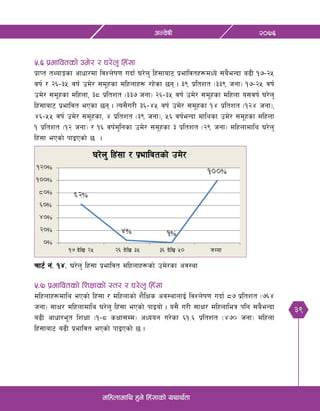 39
@)&^cGj]ifL
dlxnfdfly x'g] lx+;fsf] oyfy{tf
%=^ k|efljtsf] pd]/ / 3/]n' lx+;f
k|fKt tYofÍsf cfwf/df ljZn]if0f ubf{ 3/]n' lx+;faf6 k|efljtx¿dWo] ;a}eGbf a9L !&–@%
jif{ / @^–#% jif{ pd]/ ;d"xsf dlxnfx¿ /x]sf 5g . #( k|ltzt -##( hgf_ !&–@% jif{
pd]/ ;d"xsf dlxnf, #* k|ltzt -##& hgf_ @^–#% jif{ pd]/ ;d"xsf dlxnf o;jif{ 3/]n'
lx+;faf6 k|efljt ePsf 5g . To;}u/L #^–$% jif{ pd]/ ;d"xsf !$ k|ltzt -!@$ hgf_,
$^–%% jif{ pd]/ ;d"xsf, $ k|ltzt -#( hgf_, %^ jif{eGbf dflysf pd]/ ;d"xsf dlxnf
! k|ltzt -!@ hgf_ / !^ jif{d'lgsf pd]/ ;d"xsf # k|ltzt -@( hgf_ dlxnfdfly 3/]n'
lx+;f ePsf] kfOPsf] 5  .
rf6{ g+= !$= 3/]n' lx+;f k|efljt dlxnfx¿sf] pd]/sf cj:yf
%=& k|efljtsf] lzIffsf] :t/ / 3/]n' lx+;f
dlxnfx¿dfly ePsf] lx+;f / dlxnfsf] z}lIfs cj:yfnfO{ ljZn]if0f ubf{ *& k|ltzt -&^$
hgf_ ;fIf/ dlxnfdfly 3/]n' lx+;f ePsf] kfOof] . o;} u/L ;fIf/ dlxnfleq klg ;a}eGbf
a9L cfwf/e"t lzIff -!–* sIff;Dd_ cWoog u/]sf ^!=^ k|ltzt -$&) hgf_ dlxnf
lx+;faf6 a9L k|efljt ePsf] kfOPsf] 5 .
 
