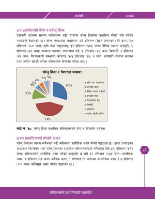 41
@)&^cGj]ifL
dlxnfdfly x'g] lx+;fsf] oyfy{tf
%=( k|efljtsf] k]zf / 3/]n' lx+;f
3/fo;L sfddf ;+nUg dlxnfx¿ a9L dfqfdf 3/]n' lx+;fsf k|efljt /x]sf] o; jif{sf]
tYofÍn] b]vfPsf] 5 . k|fKt tYofÍsf cfwf/df $# k|ltzt -#*@ hgf_3/fo;L sfd, #)
k|ltzt -@^) hgf_ s[lif tyf kz'kfng, !@ k|ltzt -!)% hgf_ b}lgs Hofnf dhb'/L, ^
k|ltzt -%) hgf_ ;fdfGo Jofkf/, Jojf;fo ug]{, % k|ltzt -$@ hgf_ ljBfyL{, # k|ltzt
-@@ hgf_ u}/;/sf/L ;+:yfdf sfo{/t, !–! k|ltzt -!@, & hgf_ ;/sf/L ;]jfdf ;+nUg
tyf hflu/ vf]Hb} u/]sf dlxnfx¿ lx+;fdf k/]sf 5g .
rf6{ g+= !*= 3/]n' lx+;f k|efljt dlxnfx¿sf] k]zf / lx+;fsf] cj:yf
%=!) k|efljtnfO{ k/]sf] c;/
3/]n' lx+;fsf sf/0f ;a}eGbf a9L dlxnfdf zf/Ll/s c;/ k/]sf] kfOPsf] 5 . k|fKt tYofÍsf
cfwf/df ljZn]if0f ubf{ 3/]n' lx+;fsf k|efljt dlxnfx¿dWo] ;a}eGbf a9L %( k|ltzt -%@#
hgf_ dlxnfdfly zf/Ll/s c;/ k/]sf] kfOPsf] 5 eg] #@ k|ltzt -@*! hgf_ dfgl;s
c;/, # k|ltzt -@# hgf_ cfly{s c;/, ! k|ltzt -( hgf_df ;fdflhs c;/ / % k|ltzt
-$$ hgf_ ;a}vfn] c;/ k/]sf] kfOPsf] 5 .
 