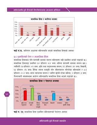 50
dlxnfdfly x'g] lx+;fsf] ljZn]if0ffTds cWoog k|ltj]bg
dlxnfdfly x'g] lx+;fsf] oyfy{tf
rf6{ g+=@^= hfltut cfwf/df dlxnfdfly ePsf] ;fdflhs lx+;fsf] cj:yf
^=* k|efljtsf] k]zf / ;fdflhs lx+;f
;fdflhs lx+;faf6 klg 3/fo;L sfddf ;+nUg dlxnfx¿ a9L k|efljt ePsf] kfOPsf] 5 .
;fdflhs lx+;faf6 k|efljt #$ k|ltzt -%$ hgf_ dlxnf 3/fo;L sfddf ;+nUg 5g .
To;}u/L @& k|ltzt -$@ hgf_ s[lif tyf kz'kfngdf ;+nUg, !( k|ltzt -#) hgf_ ljBfyL{,
!# k|ltzt -@! hgf_ b}lgs Hofnf dhb'/L u/]/ hLjgofkg ul//x]sf dlxnfx¿ / #–#
k|ltzt -$–$ hgf_ ;fgf Jofkf/df ;+nUg / hflu/ vf]Hb} u/]sf dlxnf, @ k|ltzt -# hgf_
u}/;/sf/L ;+3;+:yfdf sfo{/t dlxnfdfly ;fdflhs lx+;f ePsf] kfOPsf] 5 .
rf6{ g+= @&= ;fdflhs lx+;f k|efljt dlxnfx¿sf] k]zfut cj:yf
 