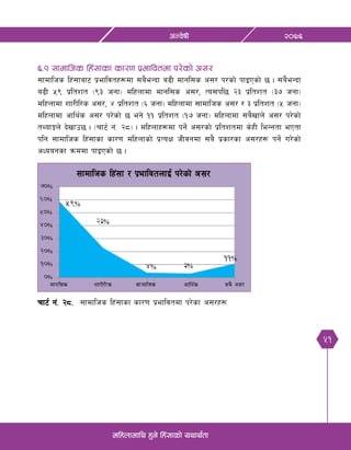51
@)&^cGj]ifL
dlxnfdfly x'g] lx+;fsf] oyfy{tf
^=( ;fdflhs lx+;fsf sf/0f k|efljtdf k/]sf] c;/
;fdflhs lx+;faf6 k|efljtx¿df ;a}eGbf a9L dfgl;s c;/ k/sf] kfOPsf] 5 . ;a}eGbf
a9L %( k|ltZft -(# hgf_ dlxnfdf dfgl;s c;/, To;kl5 @# k|ltZft -#& hgf_
dlxnfdf zf/Ll/s c;/, $ k|ltZft -^ hgf_ dlxnfdf ;fdflhs c;/ / # k|ltzt -% hgf_
dlxnfdf cfly{s c;/ k/]sf] 5 eg] !! k|ltzt -!& hgf_ dlxnfdf ;a}vfn] c;/ k/]sf]
tYofÍn] b]vfp5 . -rf6{ g+= @*_ . dlxnfx¿df kg{] c;/sf] k|ltztdf s]xL leGgtf ePtf
klg ;fdflhs lx+;fsf sf/0f dlxnfsf] k|ToIf hLjgdf ;a} k|sf/sf c;/x¿ kg{] u/]sf]
cWoogsf qmddf kfOPsf] 5 .
rf6{ g+= @*= ;fdflhs lx+;fsf sf/0f k|efljtdf k/]sf c;/x¿
 