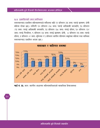 60
dlxnfdfly x'g] lx+;fsf] ljZn]if0ffTds cWoog k|ltj]bg
dlxnfdfly x'g] lx+;fsf] oyfy{tf
&=% k|efljtsf] hft÷hfltotf
anfTsf/af6 k|efljt dlxnfx¿dWo] ;a}eGbf a9L @@ k|ltzt -#! hgf_ kxf8] a|fXd0f÷If]qL
dlxnf /x]sf 5g . o:f}u/L @) k|ltzt -@* hgf_ kxf8] cflbjf;L hghflt, !^ k|ltzt
-@# hgf_ t/fO{ cflbjf;L hghflt, !# k|ltzt -!* hgf_ t/fO{ blnt, !) k|ltzt -!$
hgf_ t/fO{ u}/blnt, ( k|ltzt -!# hgf_ t/fO{ a|fXd0f÷If]qL, * k|ltzt -!! hgf_ kxf8]
blnt, # k|ltzt -$ hgf_ d'lZnd / ! k|ltzt hftLo klxrfg gv'n]sf dlxnf tyf aflnsf
anfTsf/af6 k|efljt ePsf 5g .
rf6{ g+= ##= hft÷hfftLo cfwf/df dlxnfdflyePsf] ;fdflhs lx+;fcj:yf
 