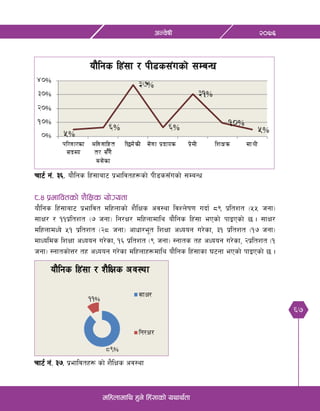 67
@)&^cGj]ifL
dlxnfdfly x'g] lx+;fsf] oyfy{tf
rf6{ g+= #^= of}lgs lx+;faf6 k|efljtx¿sf] kL8s;Fusf] ;DaGw
*=$ k|efljtsf] z}lIfs of]Uotf
of}lgs lx+;faf6 k|efljt dlxnfsf] z}lIfs cj:yf ljZn]if0f ubf{ *( k|ltzt -%% hgf_
;fIf/ / !!k|ltzt -& hgf_ lg/If/ dlxnfdfly of}lgs lx+;f ePsf] kfOPsf] 5 . ;fIf/
dlxnfdWo] %! k|ltzt -@* hgf_ cfwf/e"t lzIff cWoog u/]sf, #! k|ltzt -!& hgf_
dfWolds lzIff cWoog u/]sf, !^ k|ltzt -( hgf_ :gfts tx cWoog u/]sf, @k|ltzt -!
hgf_ :gftsf]Q/ tx cWoog u/]sf dlxnfx¿dfly of}lgs lx+;fsf 36gf ePsf] kfOPsf] 5 .
rf6{ g++= #&= k|efljtx¿ sf] z}lIfs cj:yf
 