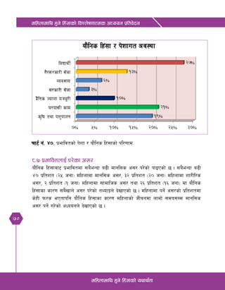 70
dlxnfdfly x'g] lx+;fsf] ljZn]if0ffTds cWoog k|ltj]bg
dlxnfdfly x'g] lx+;fsf] oyfy{tf
rf6{ g+= $)= k|efljtsf] k]zf / of}lgs lx+;fsf] kl/0ffd
*=& k|efljtnfO{ k/]sf c;/
of}lgs lx+;faf6 k|efljtdf ;a}eGbf a9L dfgl;s c;/ k/]sf] kfOPsf] 5 . ;a}eGbf a9L
$) k|ltzt -@% hgf_ dlxnfdf dfgl;s c;/, #@ k|ltzt -@) hgf_ dlxnfdf zf/Ll/s
c;/, @ k|ltzt -! hgf_ dlxnfdf ;fdflhs c;/ tyf @^ k|ltzt -!^ hgf_ df of}lgs
lx+;fsf sf/0f ;a}vfn] c;/ k/]sf] tYofÍn] b]vfPsf] 5 . dlxnfdf kg{] c;/sf] k|ltztdf
s]xL km/s ePtfklg of}lgs lx+;fsf sf/0f dlxnfsf] hLjgdf nfdf] ;do;Dd dfgl;s
c;/ kg{] u/]sf] cWoogn] b]vfPsf] 5 .
 