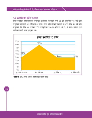 76
dlxnfdfly x'g] lx+;fsf] ljZn]if0ffTds cWoog k|ltj]bg
dlxnfdfly x'g] lx+;fsf] oyfy{tf
rf6{ g+= $#= xTof ePsf dlxnfsf] pd]/ ;d"x
(=@ k|efljtsf] pd]/ / xTof
lx+;f k|efljt dlxnfx¿sf] pd]/sf cfwf/df ljZn]if0f ubf{ !& jif{ pd]/b]lv @% jif{ pd]/
;d"xsf dlxnfsf] $) k|ltzt -$ hgf_ xTof a9L ePsf] kfOPsf] 5 . @^ b]lv #% jif{ pd]/
;d"xsf, #^ b]lv $% jif{sf / !^ jif{d'lgsf @)–@) k|ltzt -@, @, @ hgf_ dlxnf tyf
aflnsfx¿sf] xTof ePsf] 5 .
 