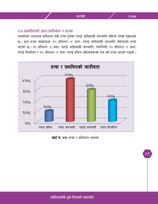 79
@)&^cGj]ifL
dlxnfdfly x'g] lx+;fsf] oyfy{tf
(=% k|efljtsf] hft÷hfltotf / xTof
o;jif{sf] tYofÍn] ;a}eGbf a9L xTof x'g]df t/fO{ cflbjf;L hghflt dlxnf /x]sf] b]vfPsf]
5 . s'n xTof ;+VofdWo] $) k|ltzt -$ hgf_ t/fO{ cflbjf;L hghflt dlxnfsf] xTof
ePsf] 5 . #) k|ltzt -# hgf_ kxf8] cflbjf;L hghflt, To:t}u/L @) k|ltzt -@ hgf_
t/fO{ u}/blnt / !) k|ltzt -! hgf_ t/fO{ blnt dlxnfx¿sf]] o; jif{ xTof ePsf] kfOof] .
rf6{ g+= $&= xTof / hfltut cj:yf
 