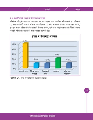 81
@)&^cGj]ifL
dlxnfdfly x'g] lx+;fsf] oyfy{tf
(=& k|efljtsf] xTof / k]zfut cj:yf
clen]v ul/Psf] tYofÍsf cfwf/df o; jif{ ePsf xTof k|efljt dlxnfdWo] %) k|ltzt
-% hgf_ 3/fo;L sfddf ;+nUg, @) k|ltzt -@ hgf_ ;fdfGo Jofkf/ Joj;fosf ;+nUg,
!)–!) ;dfg k|ltztdf u}/;/sf/L ;]jfdf ;+nUg, s[lif tyf kz'kfngdf tyf b}lgs Hofnf
dhb'/L ul//x]sf dlxnfsf] xTof ePsf] kfOPsf] 5 .
Rff6{ g+= $(= xTof / k|efljtsf] k]zfut cj:yf
 