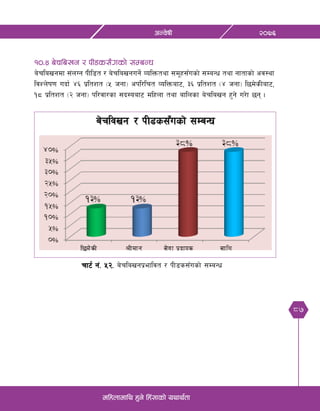 87
@)&^cGj]ifL
dlxnfdfly x'g] lx+;fsf] oyfy{tf
!)=$ a]rlavg / kL8s;Fusf] ;DaGw
a]rlavgdf ;+nUg kLl8t / a]rlavgug{] JolQmtyf ;d"x;Fusf] ;DaGw tyf gftfsf] cj:yf
ljZn]if0f ubf{ $^ k|ltzt -% hgf_ ckl/lrt JolQmaf6, #^ k|ltzt -$ hgf_ l5d]sLaf6,
!* k|ltzt -@ hgf_ kl/jf/sf ;b:oaf6 dlxnf tyf aflnsf a]rlavg x'g] u/]f 5g .
rf6{ g+= %@= a]rlavgk|efljt / kL8s;Fusf] ;DaGw
 