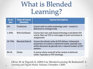 What is Blended
Learning?
Oliver, M. & Trigwell, K. (2005) Can 'Blended Learning' Be Redeemed?. E-
Learning and Digital Media, Volume 2 Number 1 2005.
 