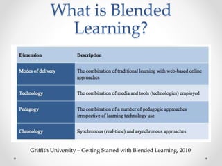 What is Blended
Learning?
Griffith University – Getting Started with Blended Learning, 2010
 