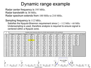 RADAR MEASUREMENTS LECTURE EECS BERKELY! | PPT