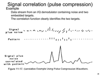 Radar signal processing with introduction and examples | PPT