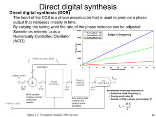 59
0
2000
4000
6000
8000
10000
1 6 11 16 21 26 31 36 41 46 51
Time (clock counts)
Phase
value
Tuning Word = 195
Tuning Word = 104
Tuning Word = 22
Direct digital synthesis
Direct digital synthesis (DDS)
The heart of the DDS is a phase accumulator that is used to produce a phase
output that increases linearly in time.
By varying the tuning word the rate of the phase increase can be adjusted.
Sometimes referred to as a
Numerically Controlled Oscillator
(NCO).
N-bit variable-
modulus counter
and phase
register
Sine lookup table
contains one
cycle of a sine
waveform.
Synthesized frequency depends on:
• Reference clock frequency, fc
• Tuning word value, M
• Number of bits in phase accumulator, 2N
N
c
o
2
f
M
f 
Slope  frequency
 