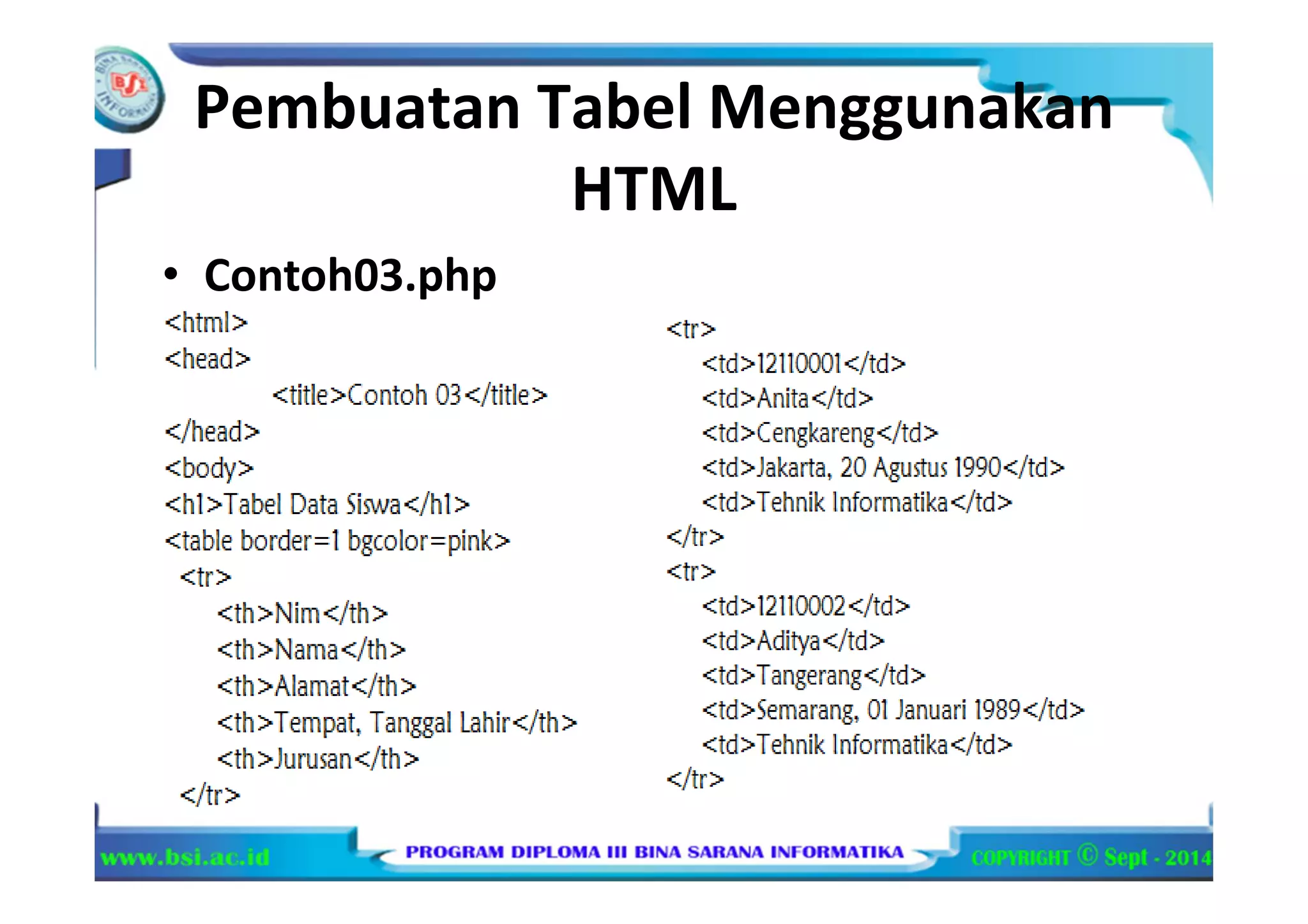 Pembuatan Tabel Menggunakan
HTML
• Contoh03.php
 
