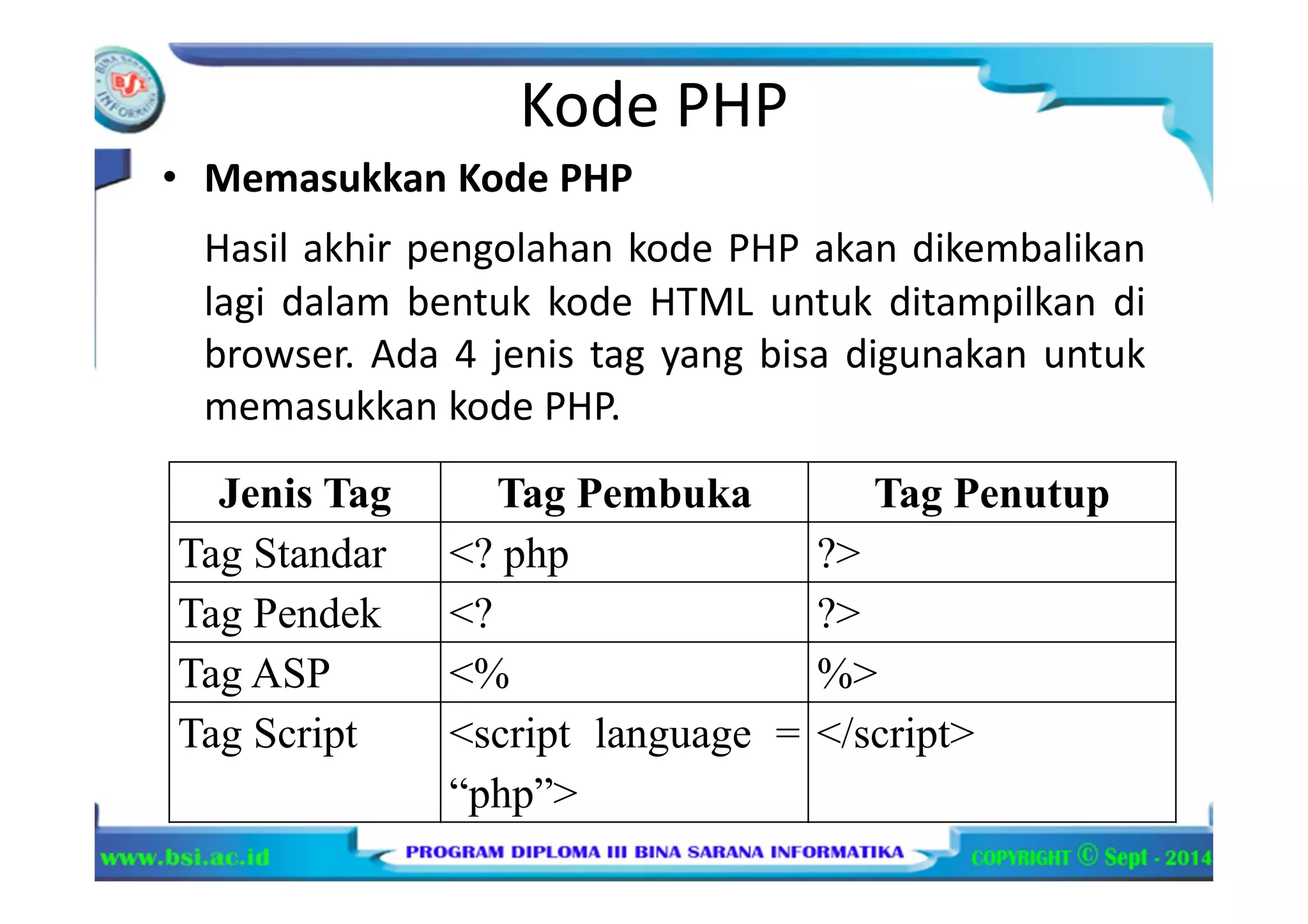 Kode PHP
• Memasukkan Kode PHP
Hasil akhir pengolahan kode PHP akan dikembalikan
lagi dalam bentuk kode HTML untuk ditampilkan di
browser. Ada 4 jenis tag yang bisa digunakan untuk
memasukkan kode PHP.
Jenis Tag Tag Pembuka Tag Penutup
Tag Standar <? php ?>
Tag Pendek <? ?>
Tag ASP <% %>
Tag Script <script language =
“php”>
</script>
 
