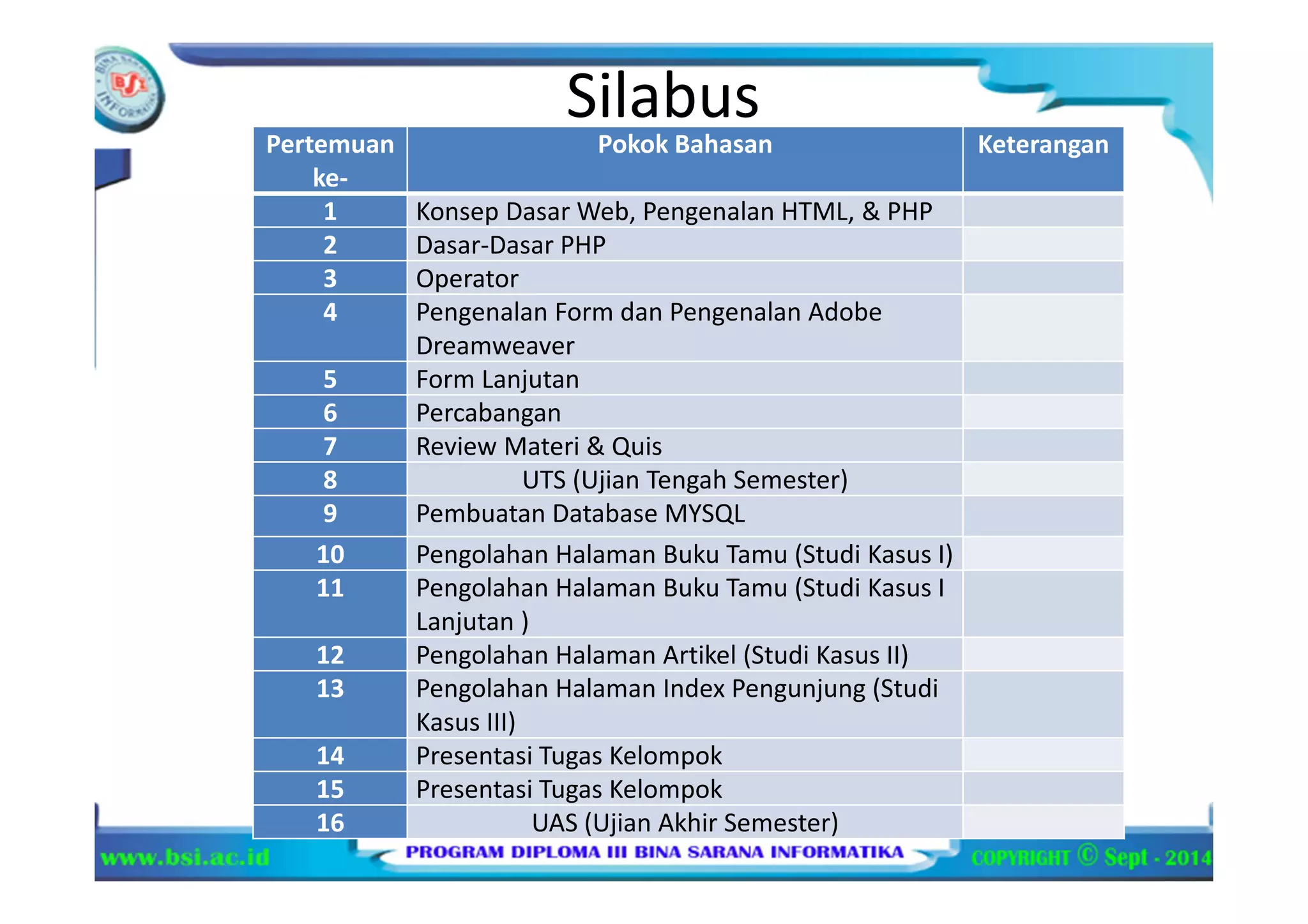 Pertemuan
ke-
Pokok Bahasan Keterangan
1 Konsep Dasar Web, Pengenalan HTML, & PHP
2 Dasar-Dasar PHP
3 Operator
4 Pengenalan Form dan Pengenalan Adobe
Dreamweaver
5 Form Lanjutan
6 Percabangan
7 Review Materi & Quis
8 UTS (Ujian Tengah Semester)
9 Pembuatan Database MYSQL
10 Pengolahan Halaman Buku Tamu (Studi Kasus I)
11 Pengolahan Halaman Buku Tamu (Studi Kasus I
Lanjutan )
12 Pengolahan Halaman Artikel (Studi Kasus II)
13 Pengolahan Halaman Index Pengunjung (Studi
Kasus III)
14 Presentasi Tugas Kelompok
15 Presentasi Tugas Kelompok
16 UAS (Ujian Akhir Semester)
Silabus
 