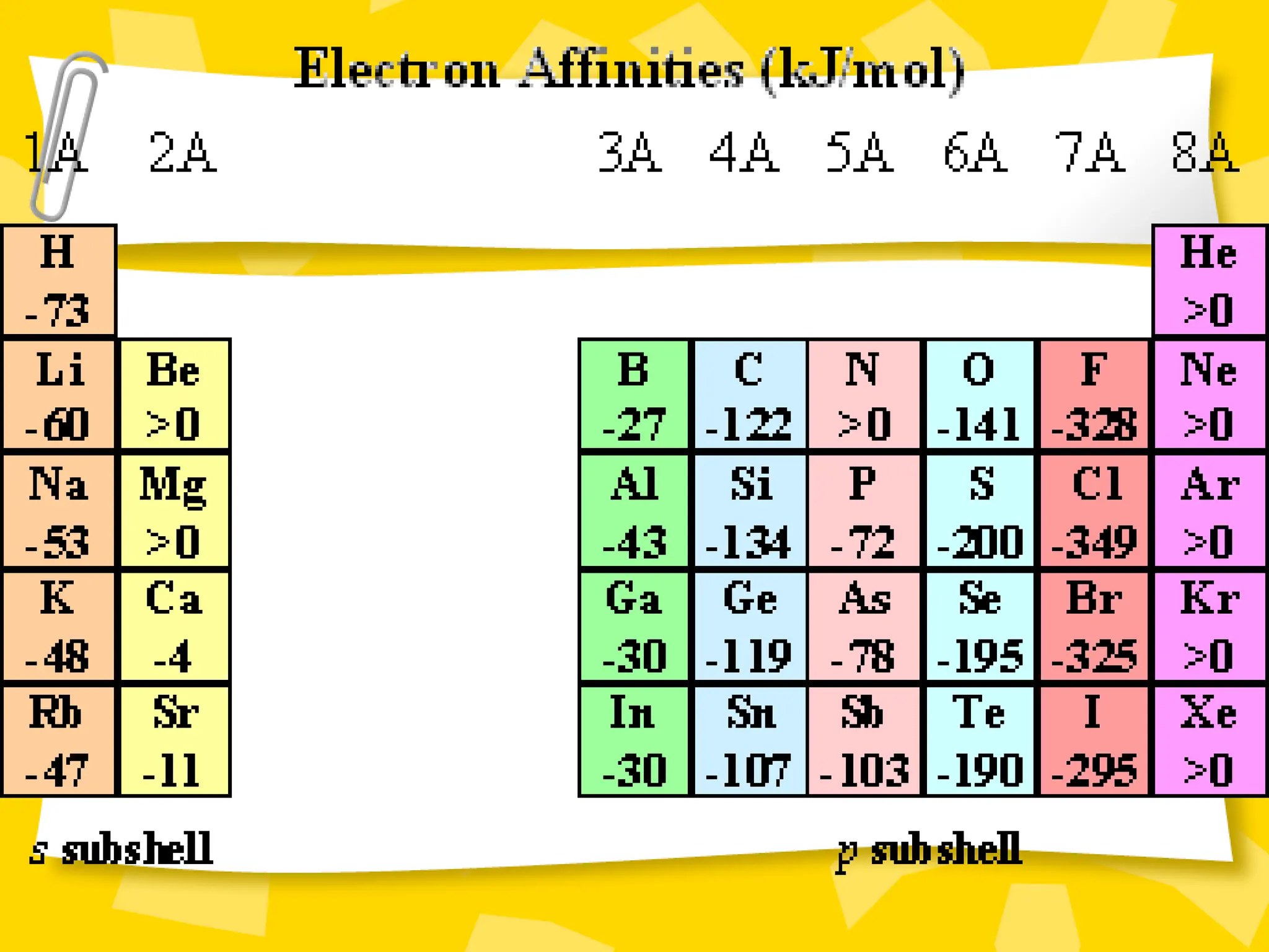 Electron Affinity Trends: Simple Explanation, Big Results - ubl6mbc