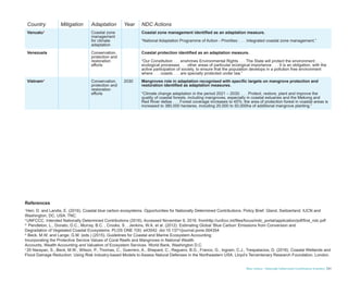 Blue Carbon - Nationally Determined Contributions Inventory 21
Country Mitigation Adaptation Year NDC Actions
Vanuatu* Coastal zone
management
for climate
adaptation
Coastal zone management identified as an adaptation measure.
“National Adaptation Programme of Action - Priorities: . . . Integrated coastal zone management.”
Venezuela Conservation,
protection and
restoration
efforts
Coastal protection identified as an adaptation measure.
“Our Constitution . . . enshrines Environmental Rights . . . The State will protect the environment . . .
ecological processes . . . other areas of particular ecological importance . . . It is an obligation, with the
active participation of society, to ensure that the population develops in a pollution free environment
where . . . coasts . . . are specially protected under law.”
Vietnam* Conservation,
protection and
restoration
efforts
2030 Mangroves role in adaptation recognised with specific targets on mangrove protection and
restoration identified as adaptation measures.
“Climate change adaptation in the period 2021 – 2030: . . . Protect, restore, plant and improve the
quality of coastal forests, including mangroves, especially in coastal estuaries and the Mekong and
Red River deltas . . . Forest coverage increases to 45%; the area of protection forest in coastal areas is
increased to 380,000 hectares, including 20,000 to 50,000ha of additional mangrove planting.”
i
Herr, D. and Landis, E. (2016). Coastal blue carbon ecosystems. Opportunities for Nationally Determined Contributions. Policy Brief. Gland, Switzerland: IUCN and
Washington, DC, USA: TNC.
ii
UNFCCC. Intended Nationally Determined Contributions (2016). Accessed November 9, 2016. fromhttp://unfccc.int/files/focus/indc_portal/application/pdf/first_ndc.pdf
iii
Pendleton, L., Donato, D.C., Murray, B.C. , Crooks, S. , Jenkins, W.A. et al. (2012). Estimating Global ‘Blue Carbon’ Emissions from Conversion and
Degradation of Vegetated Coastal Ecosystems. PLOS ONE 7(9): e43542. doi:10.1371/journal.pone.004354
iv
Beck, M.W. and Lange, G.M. (eds.) (2015). Guidelines for Coastal and Marine Ecosystem Accounting:
Incorporating the Protective Service Values of Coral Reefs and Mangroves in National Wealth
Accounts, Wealth Accounting and Valuation of Ecosystem Services. World Bank, Washington D.C.
v
20 Narayan, S., Beck, M.W., Wilson, P., Thomas, C., Guerrero, A., Shepard, C., Reguero, B.G., Franco, G., Ingram, C.J., Trespalacios, D. (2016). Coastal Wetlands and
Flood Damage Reduction: Using Risk Industry-based Models to Assess Natural Defenses in the Northeastern USA. Lloyd’s Tercentenary Research Foundation, London.
References
 