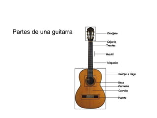 Partes de una guitarra 