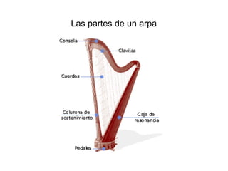 Las partes de un arpa 