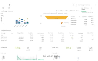 E
maisl
Sent
Enrollmenst
Email Campaign Performance
Email
Trend
Campaign Summary
Campaign Campain Start Emails Sent EmaiIs0pened Open Rate Emails Clicked Click Rate Enrolments Enrollment Rate
Totals 71,998 16,3&3 22.7¥ 9,181 12.6X 5,355 7.4Z
Break the habit lB/1/2818 12,338 5,927 31.8% 2,115 1,B4 5
Nor Campaign 10/1/20t8 72,97t i,316 l4S% 1,742 7.6% 790
Bend the Trend 1/7/2019 20,585 6,027 S,496 2,695
Enrollments
Enrollments
2
2
1.0
b 6 Email Campaign Performance
I
}
jy-j Selections Ila
insights
I loving Annual Total This Year
Tlme Frame(ldATTY): Corr: Oct 2818 to Sep 2B19| Pre¥: Oct 2B17 to 6ep
tels
Email Campaign Performance - YTD |Emails Sent: 71,9...
8.8/
gg
Sep 2919
Emails Sent
Emails Sent
Edit with Wt
E
EmailActi
Type
Q Email Action
7},990
J7,S78
18,082
5,J55
Email Actions
EmailsSent
Emailsopered
100.08
45.3
25.1t
7.48
ErnaiIsC!icked
Enrollments
2,81
8
 