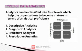 Analytics can be classified into four levels which
help the organizations to become mature in
terms of analytical proficiency.
1. Descriptive Analytics
2. Diagnostic Analytics
3. Predictive Analytics
4. Prescriptive Analytics
 