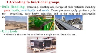 Handling Processes Comprehensive Guide to Materials Handling Equipment: Principles ...