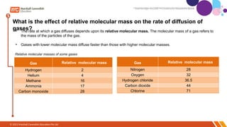 States of Matter Cambridge chemistry IGCSE .pptx