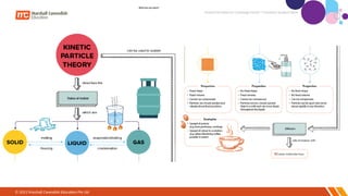 States of Matter Cambridge chemistry IGCSE .pptx