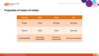 States of Matter Cambridge chemistry IGCSE .pptx