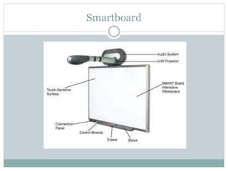 Smartboard
 