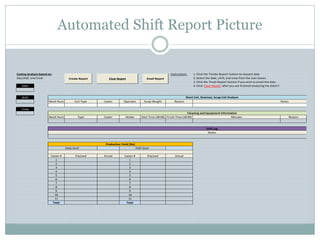 Automated Shift Report Picture
Casting Analysis based on: Instructions: 1. Click the 'Create Report' button to request data
Day,Shift, and Crew 2. Select the date, shift, and crew from the user-boxes
3. Click the 'Email Report' button if you wish to email the data
Date 4. Click 'Clear Report' after you are finished analyzing the data!!!
Shift
Week Num Coil Type Caster Operator Scrap Weight Reason
Crew
Week Num Type Caster Holder Start Time (00:00) Finish Time (00:00) Minutes Reason
Caster # Planned Actual Caster # Planned Actual
1 1
2 2
3 3
4 4
5 5
6 6
7 7
8 8
9 9
10 10
11 11
Total Total
Short Coil, Drainout, Scrap Coil Analysis
Notes
Production Yield [lbs]
Daily Goal: Shift Goal:
Cleaning and Equipment Information
Shift Log
Notes
Create Report Clear Report Email Report
 
