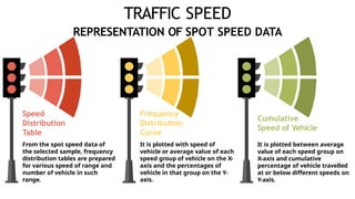 traffic engineering Civil engineering.pptx