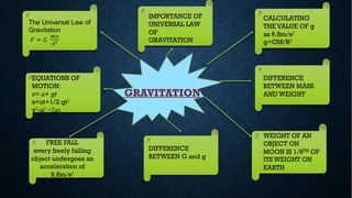GRAVITATION
The Universal Law of
Gravitation
! = #
$%
&'
IMPORTANCE OF
UNIVERSAL LAW
OF
GRAVITATION
CALCULATING
THE VALUE OF g
as 9.8m/s2
g=GM/R2
DIFFERENCE
BETWEEN MASS
AND WEIGHT
WEIGHT OF AN
OBJECT ON
MOON IS 1/6TH OF
ITS WEIGHT ON
EARTH
DIFFERENCE
BETWEEN G and g
EQUATIONS OF
MOTION:
v= u+ gt
s=ut+1/2 gt2
v2-u2 =2gs
FREE FALL
every freely falling
object undergoes an
acceleration of
9.8m/s2
 