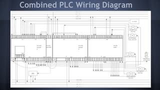 Combined PLC Wiring Diagram
 