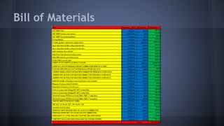 Bill of Materials
 