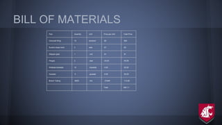 BILL OF MATERIALS
Part Quantity Unit Price per Unit Total Price
Carousel Ring 10 sections $5 $50
Suction head mold 3 sets $1 $3
Stepper gear 1 unit $1 $1
Hinges 2 sets 24.53 49.06
Waterjet brackets 10 brackets 4.00 40.00
Gussets 5 gussets 5.05 25.25
Bosch Tubing 6000 mm .01849 113.80
Total 282.11
 