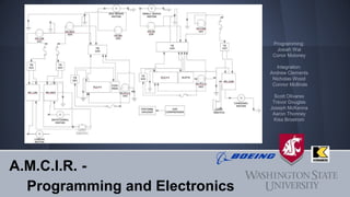 A.M.C.I.R. -
Programming and Electronics
Programming:
Josiah Wai
Conor Moloney
Integration:
Andrew Clements
Nicholas Wood
Connor McBride
Scott Olivares
Trevor Douglas
Joseph McKenna
Aaron Thonney
Kisa Brostrom
 