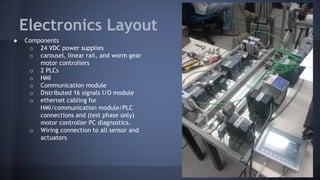 Electronics Layout
● Components
o 24 VDC power supplies
o carousel, linear rail, and worm gear
motor controllers
o 2 PLCs
o HMI
o Communication module
o Distributed 16 signals I/O module
o ethernet cabling for
HMI/communication module/PLC
connections and (test phase only)
motor controller PC diagnostics.
o Wiring connection to all sensor and
actuators
 