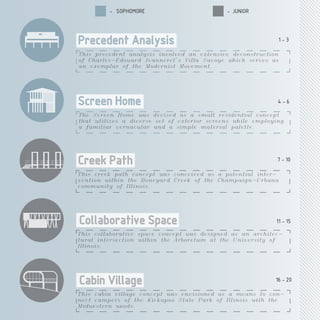 This precedent analysis involved an extensive deconstruction
of Charles-Edouard Jeanneret's Villa Savoye which serves as
an exemplar of the Modernist Movement.
The Screen Home was devised as a small residential concept
that utilizes a diverse set of exterior screens while employing
a familiar vernacular and a simple material palette.
This creek path concept was conceived as a potential inter-
vention within the Boneyard Creek of the Champaign-Urbana
community of Illinois.
- SOPHOMORE - JUNIOR
This collaborative space concept was designed as an architec-
tural intersection within the Arboretum at the University of
Illinois.
This cabin village concept was envisioned as a means to con-
nect campers of the Kickapoo State Park of Illinois with the
Midwestern woods.
1 - 3
4 - 6
7 - 10
11 - 15
16 - 20
 