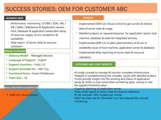 SUCCESS STORIES: OEM FOR CUSTOMER ABC
• Implemented OEM 12c Cloud control to get current & historic
data of server state & usage.
• Detailed analysis on request/response for application server, host
machine, database & external integrated services.
• Implemented OEM 12c to alert administrators of errors or
availability issue of host machine, application server & database.
• Implemented daily reporting of server state & resource
utilization.
BUSINESS NEED
SERVICE OVERVIEW
 Delivery Model - Managed Services
 Language of Support- English
 Support Locations – India, US
 Support provided for – ABC Org
 Functional Areas –Fusion Middleware
 Team Size – 10
SERVICES
OUTCOMES AND CLIENT BENEFITS
TOOLS/ SOLUTION ACCELERATORS
 OEM 12c Cloud Control.
•A single console to manage & monitor complete infrastructure .
•Helped in troubleshooting the complex issues with detailed analysis.
•Tools provide insight into the working and status of application
server & notify us over email when something goes wrong or met
the applied threshold value .
•Capacity planning of application server.
•Daily email report of server state & resource utilization
•It has reduced 20% incident per month
•Alert has been set for infra level ,so it has reduced the manual
monitoring
• Performance monitoring of OIM / SOA / WL /
DB / OAM / WebServer & Application servers.
• Host, database & application based alert setup
of resource usages, errors, exceptions &
availability.
• Daily report of server state & resource
utilization .
 
